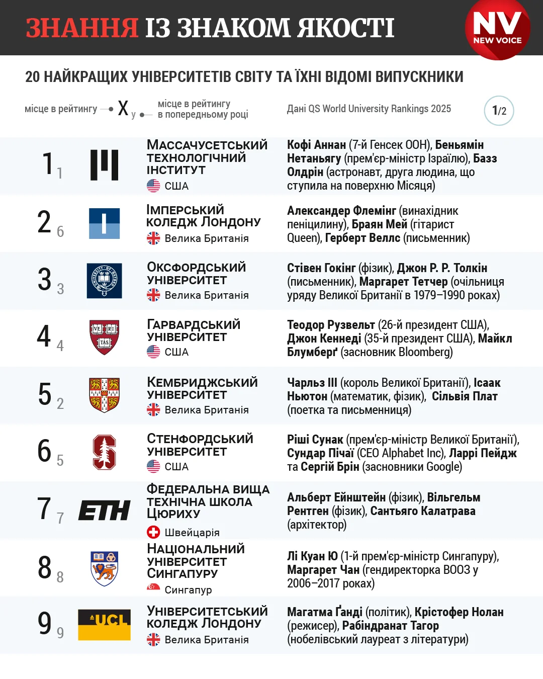 рейтинг университетов